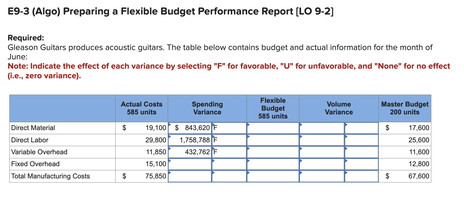 E 9 - 3 ( Algo ) Preparing a Flexible Budget