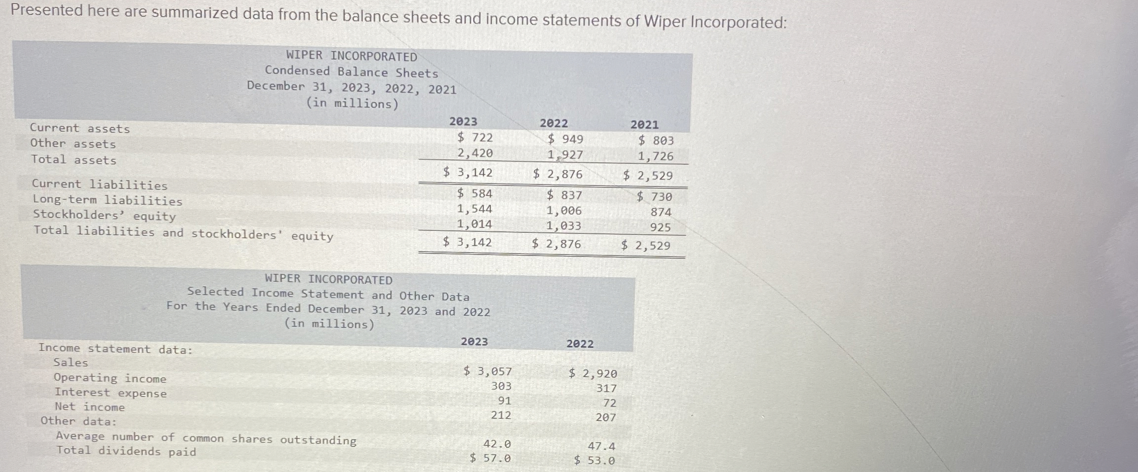 Presented here are summarized data from the