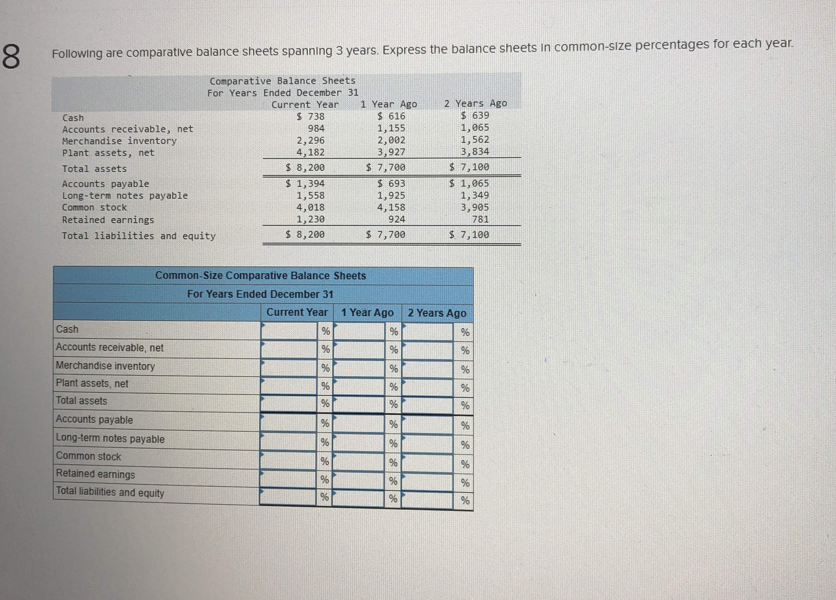 8 Following are comparative balance sheets