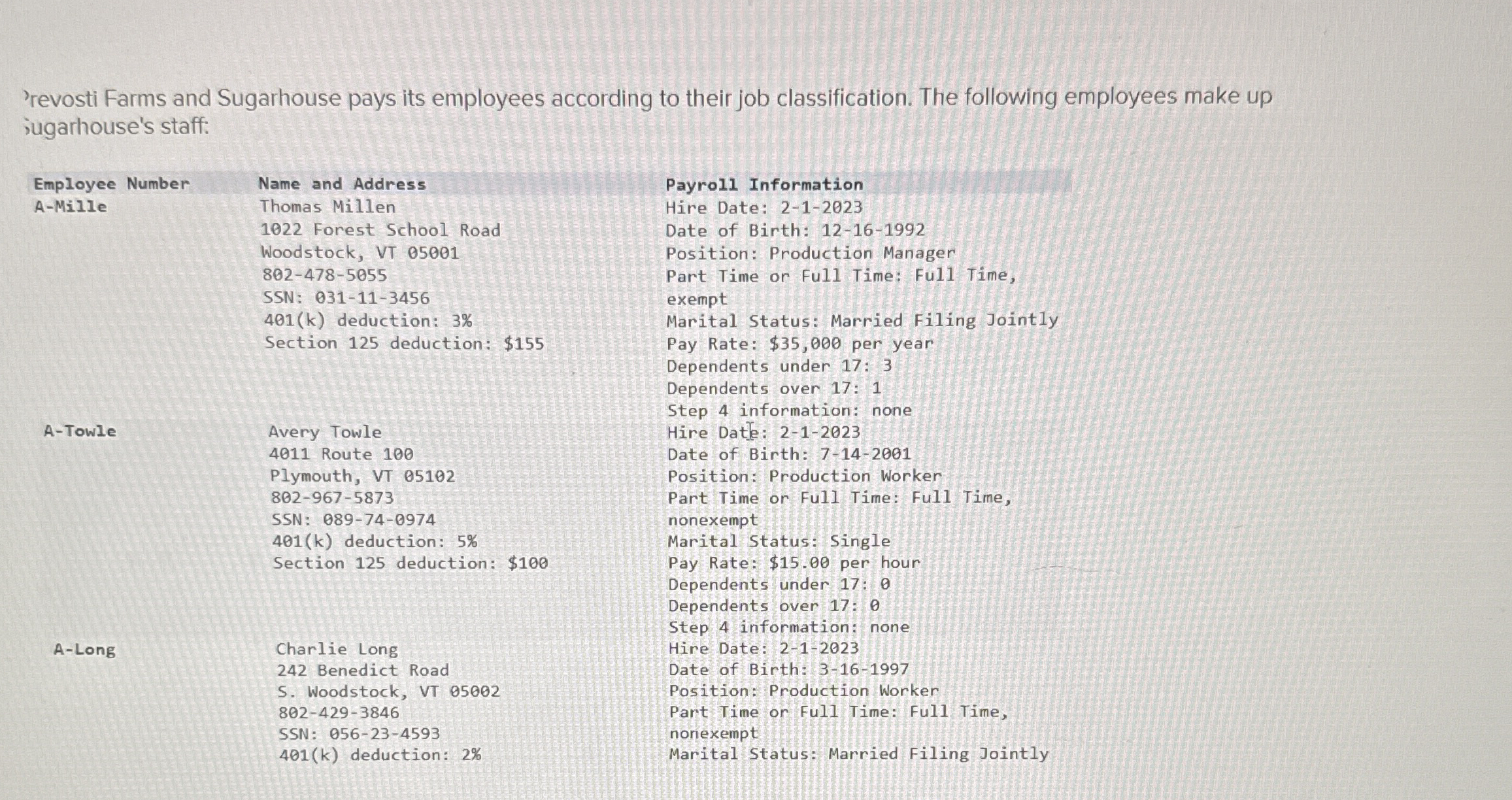 Complete the payroll register for this pay period