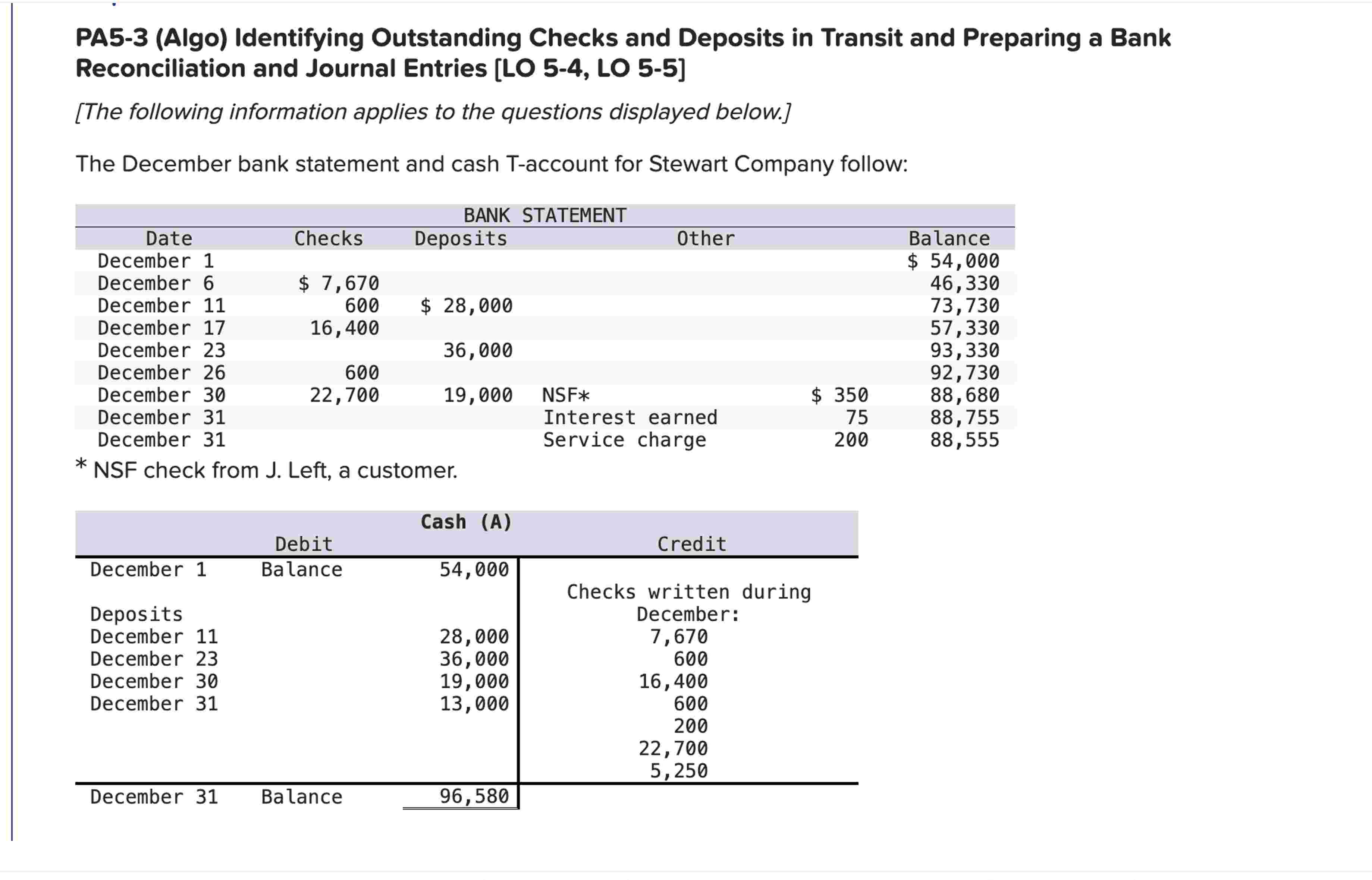 Required information PA 5 - 3 ( Algo )