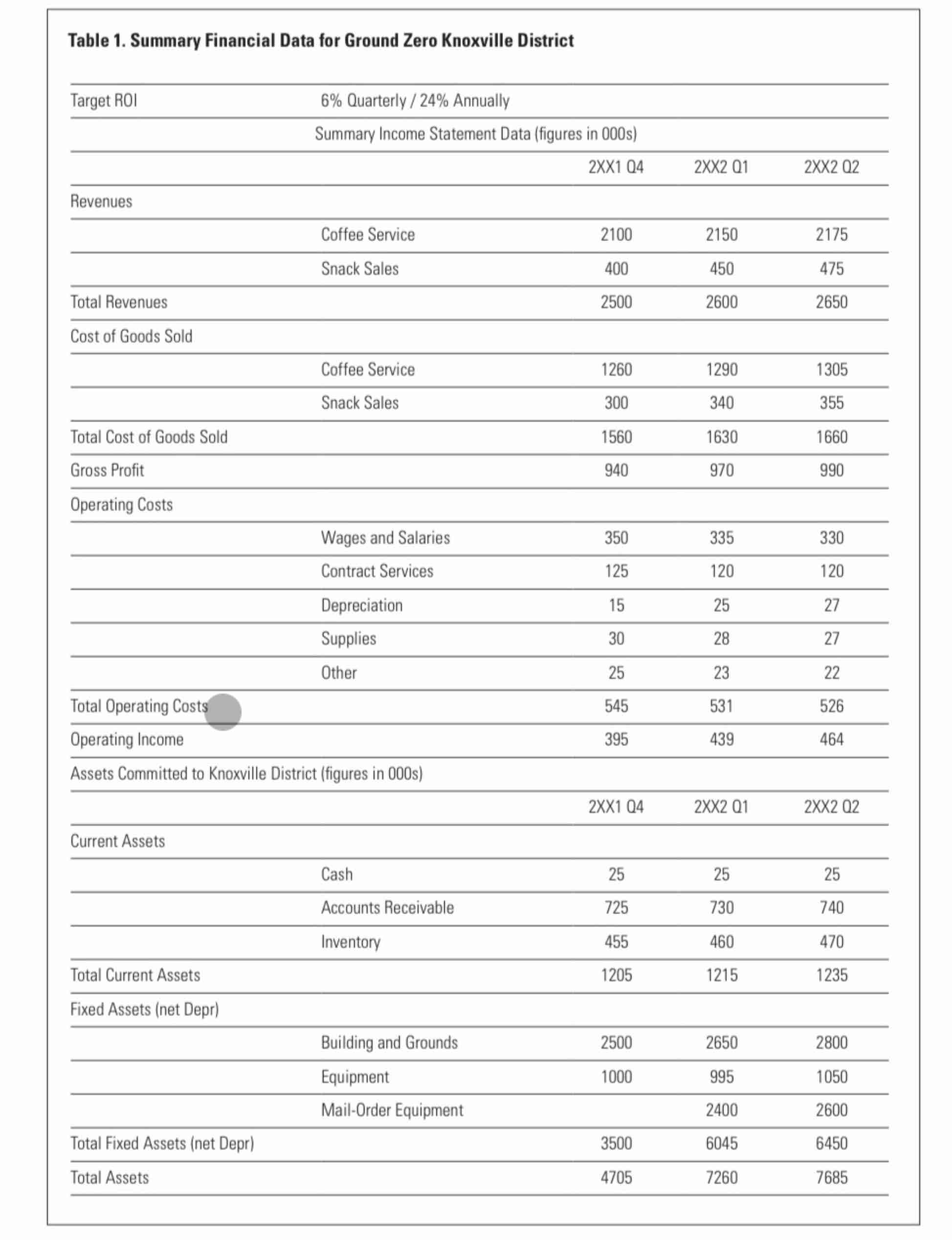 \ begin { tabular } { | c | c | c | c | c | } \