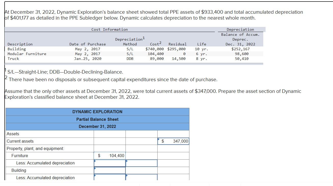 At December 3 1 , 2 0 2 2 , Dynamic Exploration's