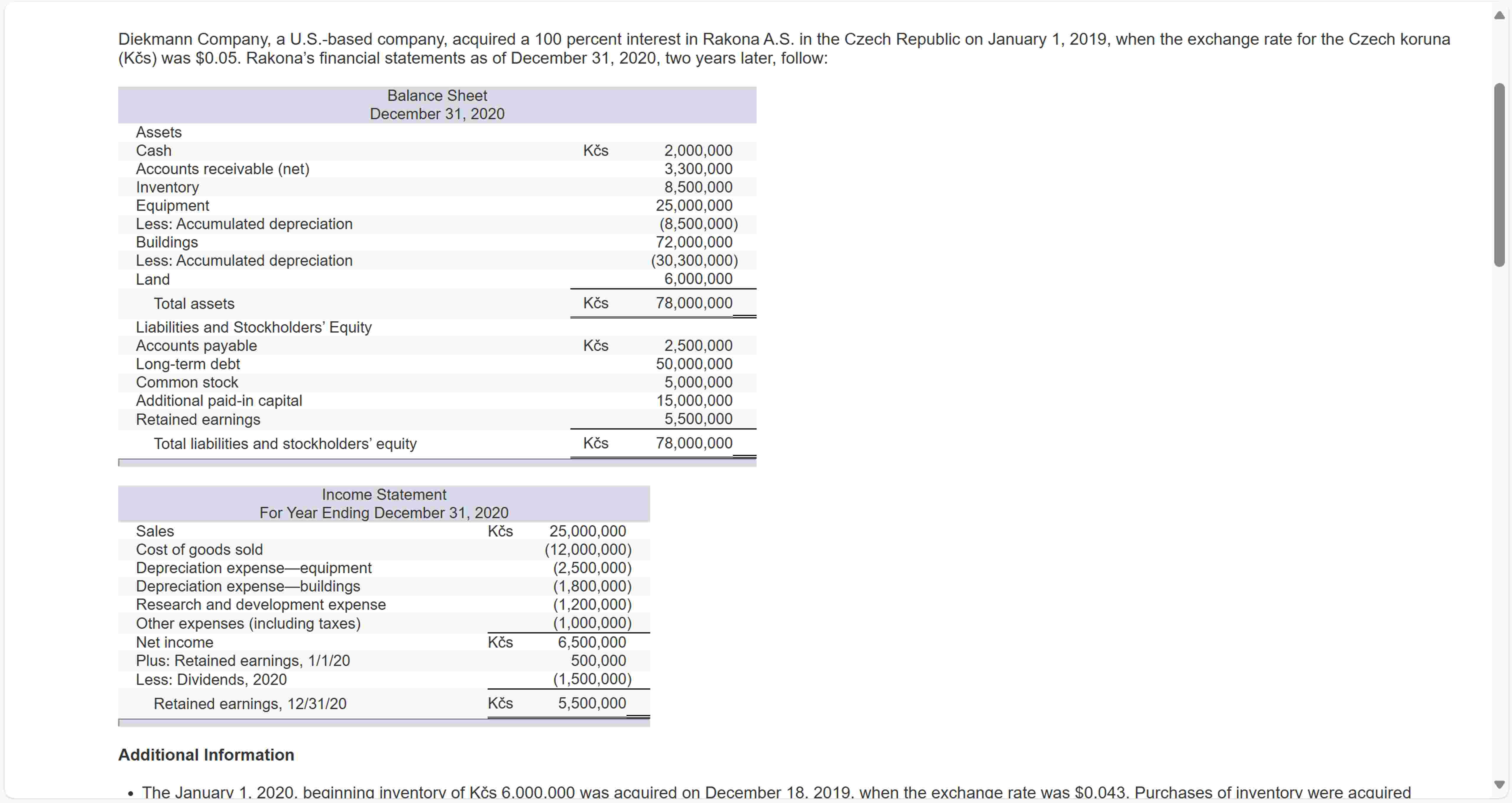 Diekmann Company, a U . S . - based company,
