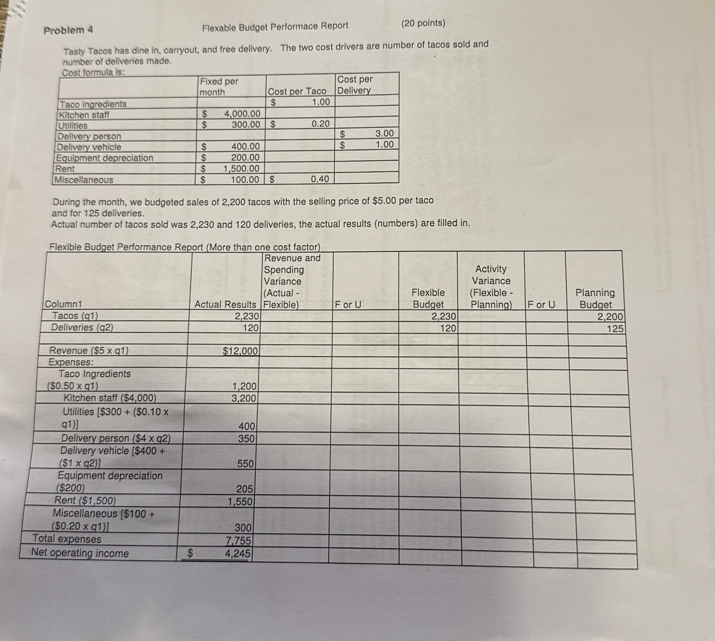 Problem 4 Flexable Budget Performace Report ( 2 0