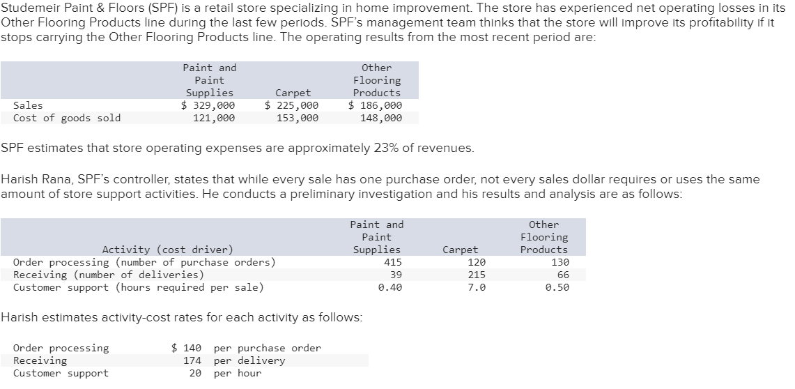 Studemeir Paint & Floors ( SPF ) is a retail