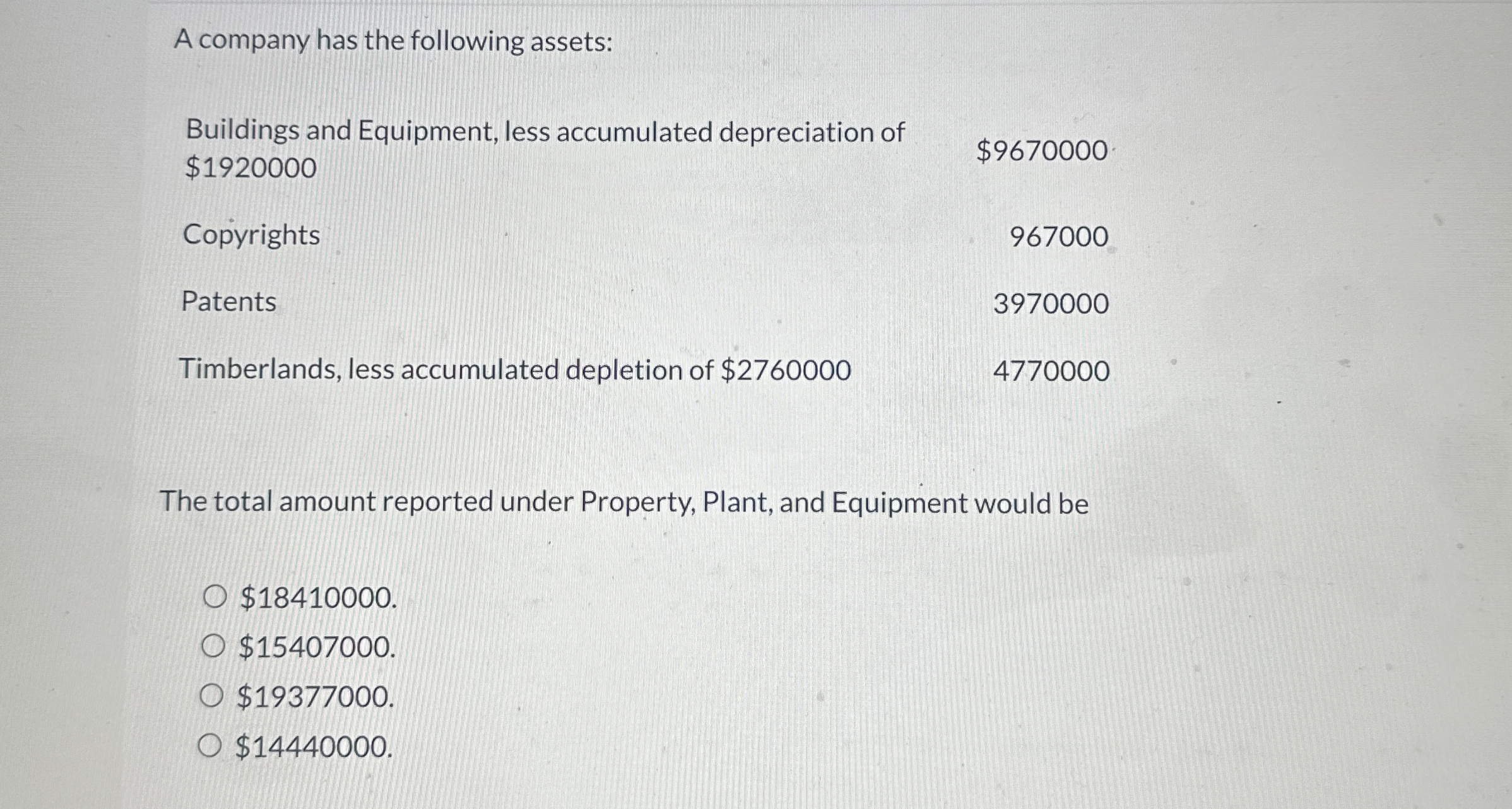 A company has the following assets: Buildings and