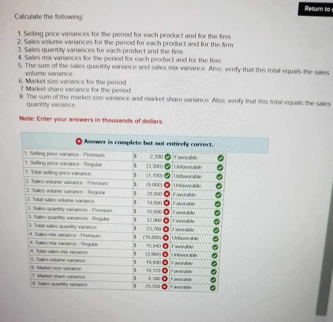 Springwater Brewery has two main products:
