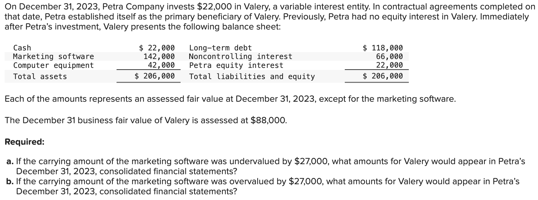 On December 3 1 , 2 0 2 3 , Petra Company invests