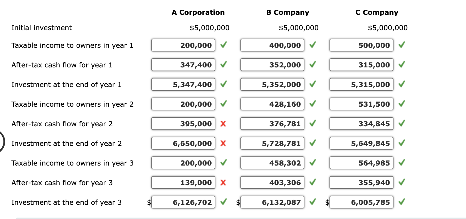 Step - by - Step on how to solve the wrong