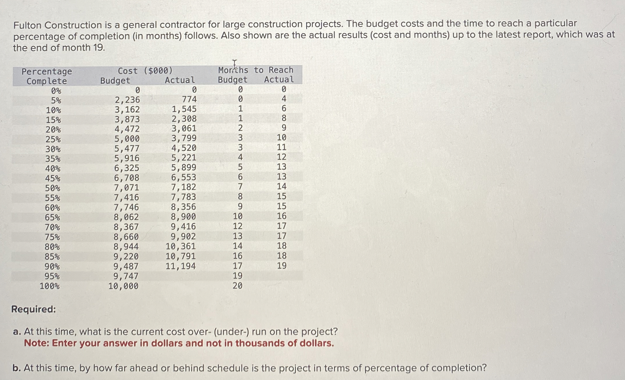 Fulton Construction is a general contractor for