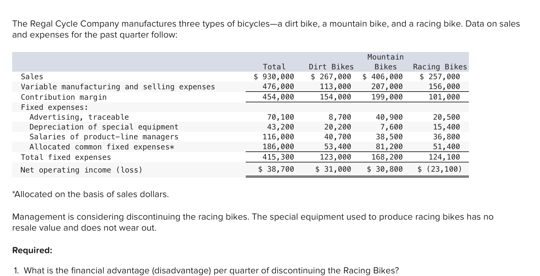The Regal Cycle Company manufactures three types