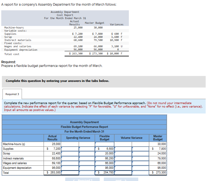 A report for a company's Assembly Department for