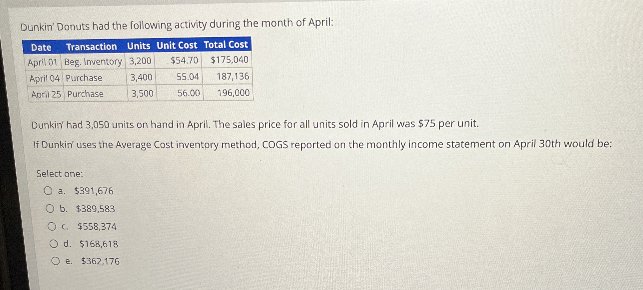 Dunkin' Donuts had the following activity during