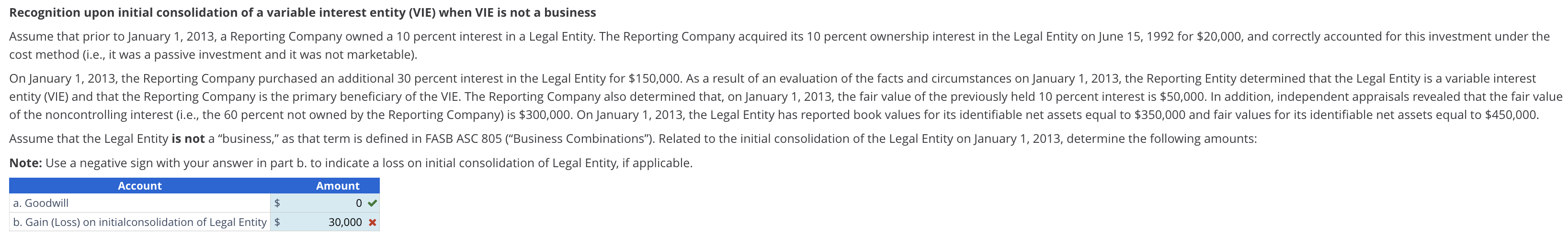 Solve for the number with Red X . The goodwill is