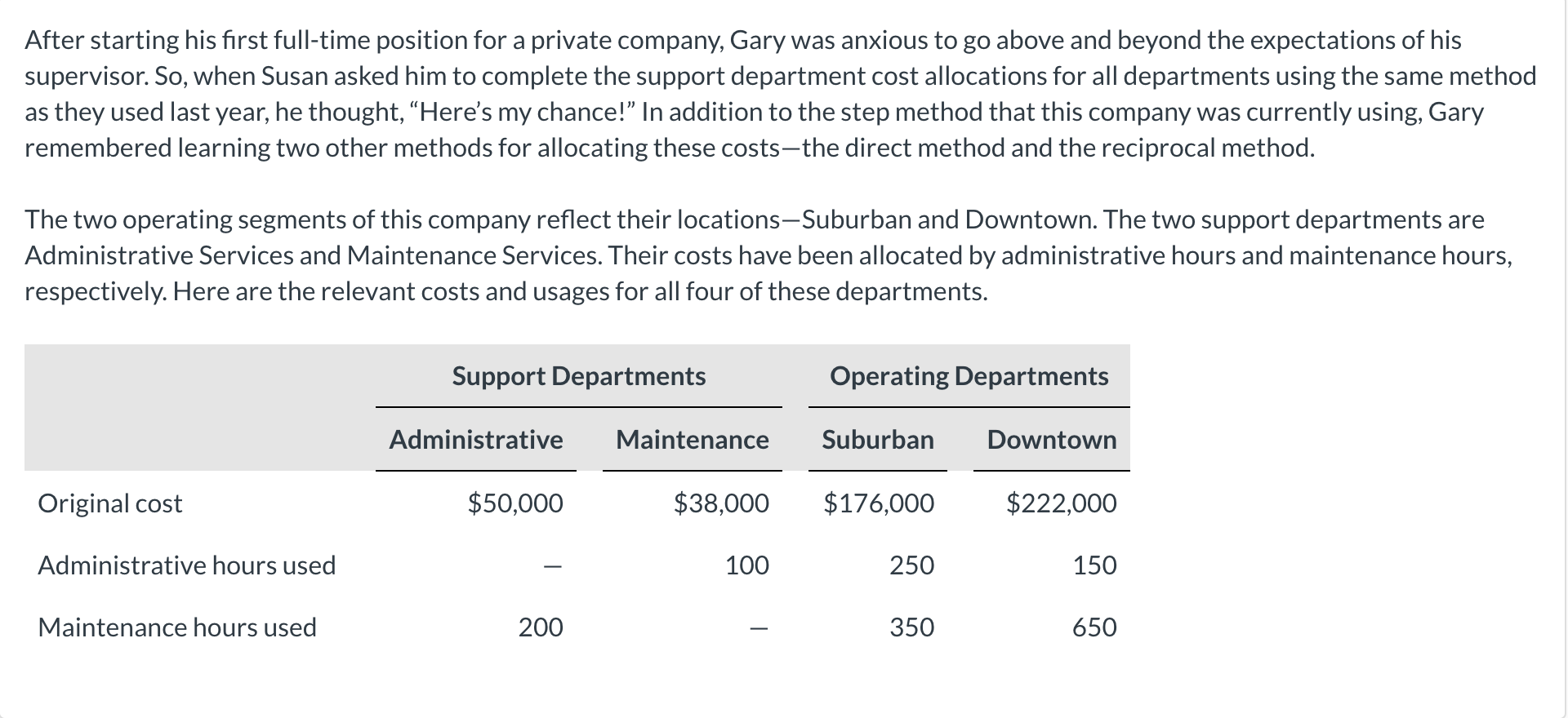 After starting his first full - time position for