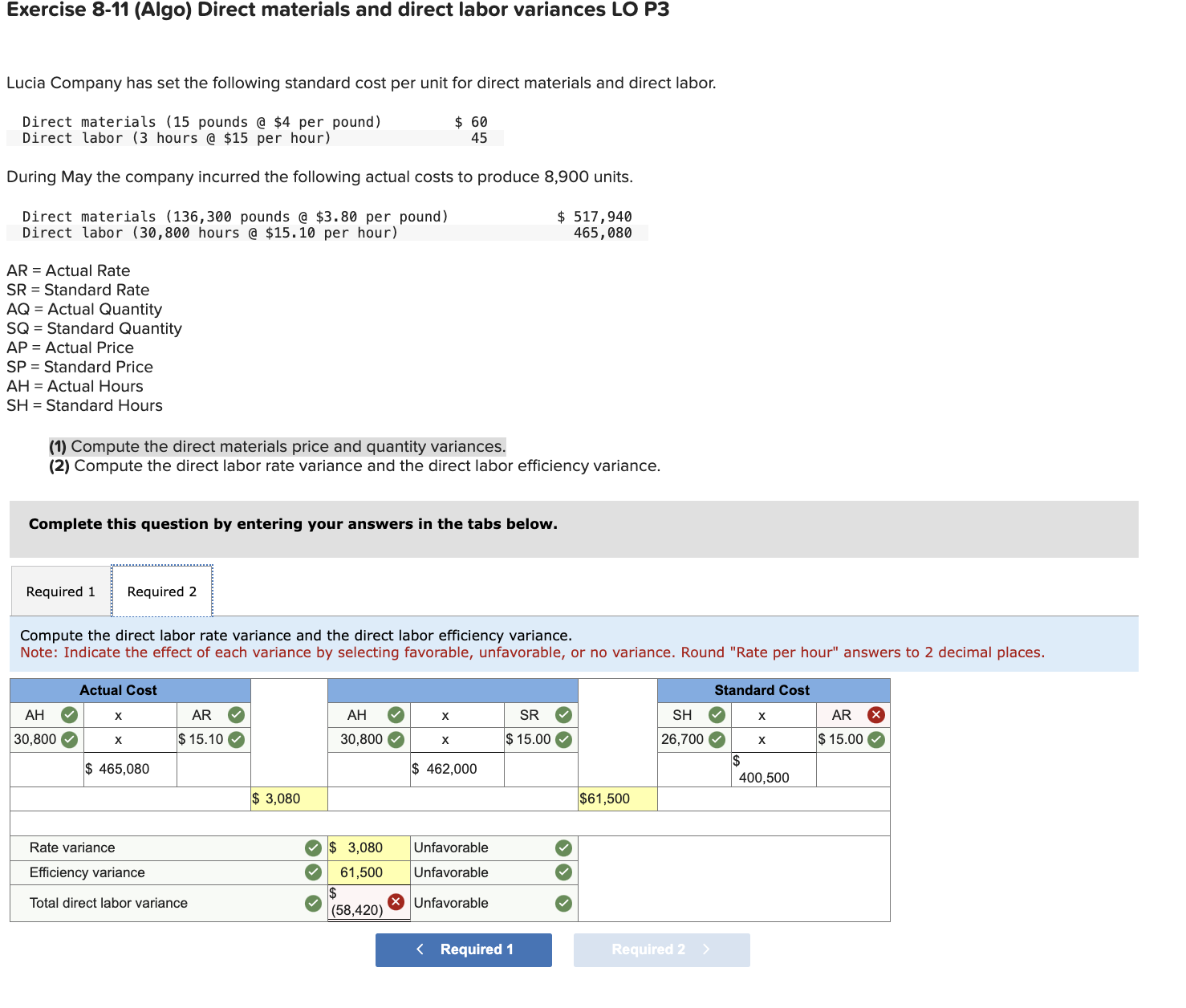 ( 2 ) Compute the direct labor rate variance and