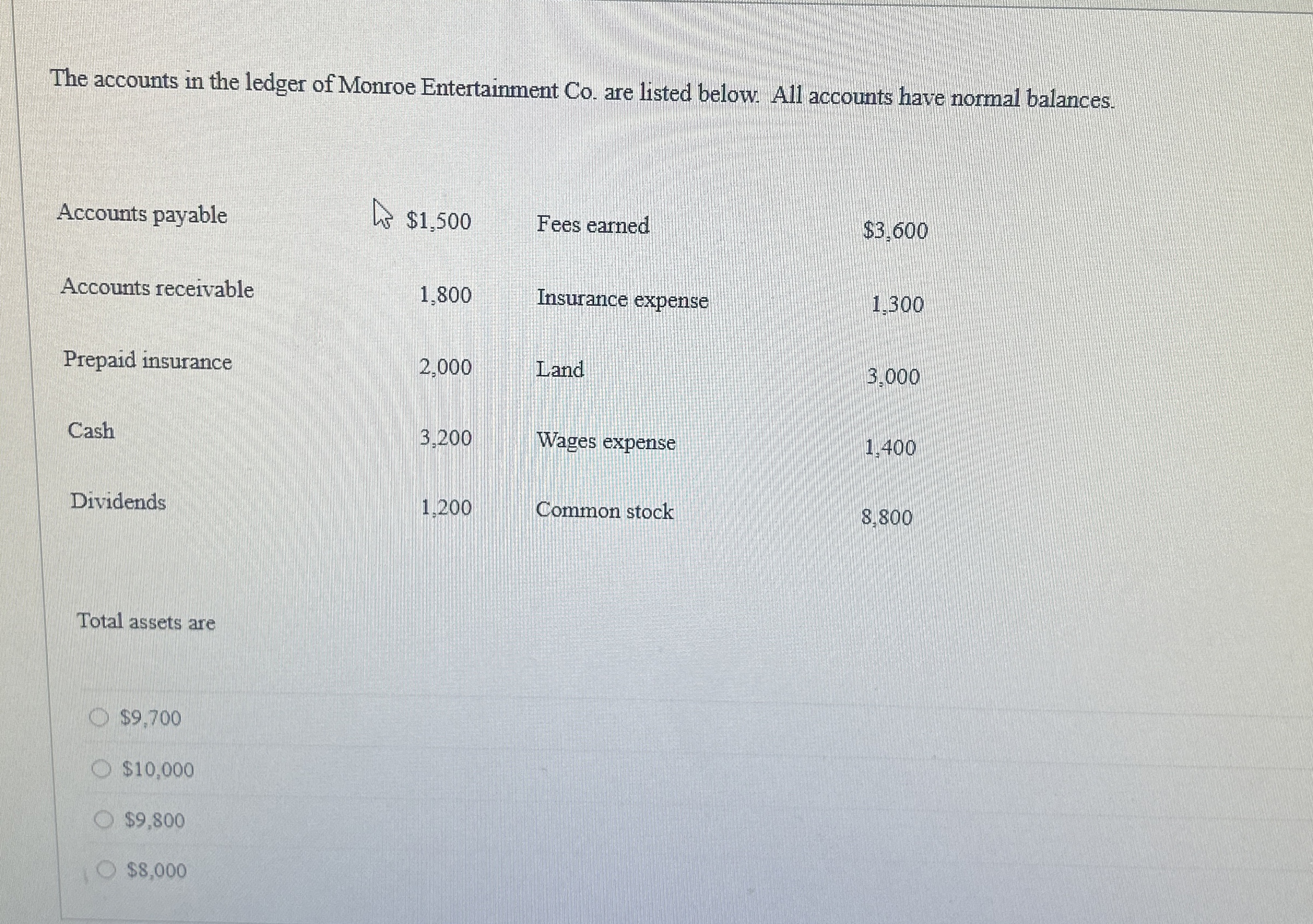 The accounts in the ledger of Monroe