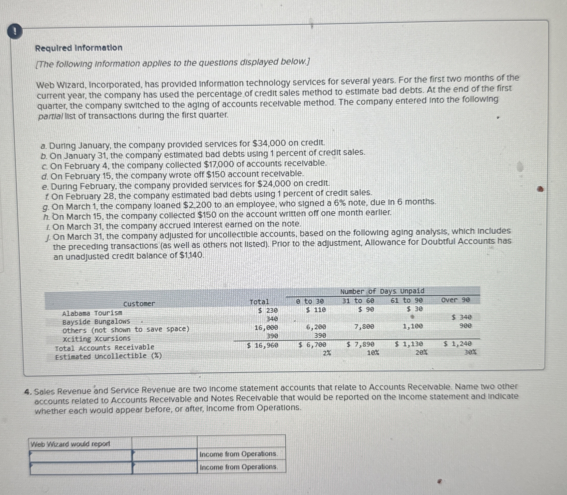 ! Required information [ The following