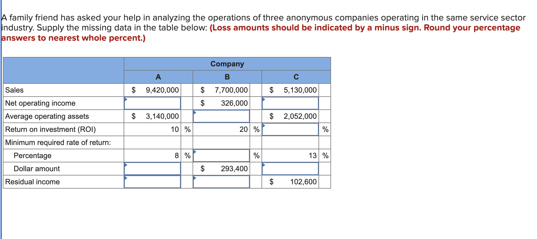 A family friend has asked your help in analyzing