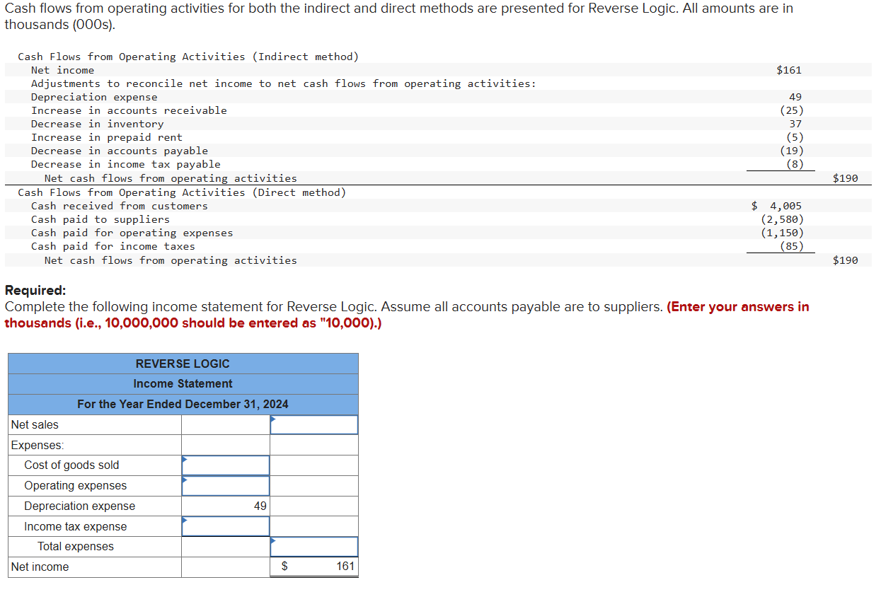 Cash flows from operating activities for both the