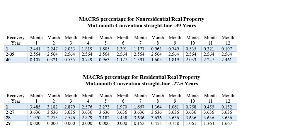 Twelve years ago, Mr . Davis contributed a
