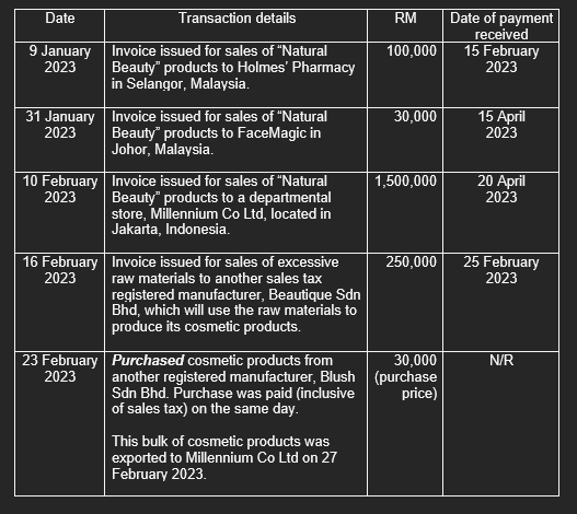Twinkle and Shine Sdn Bhd ( TS ) is a