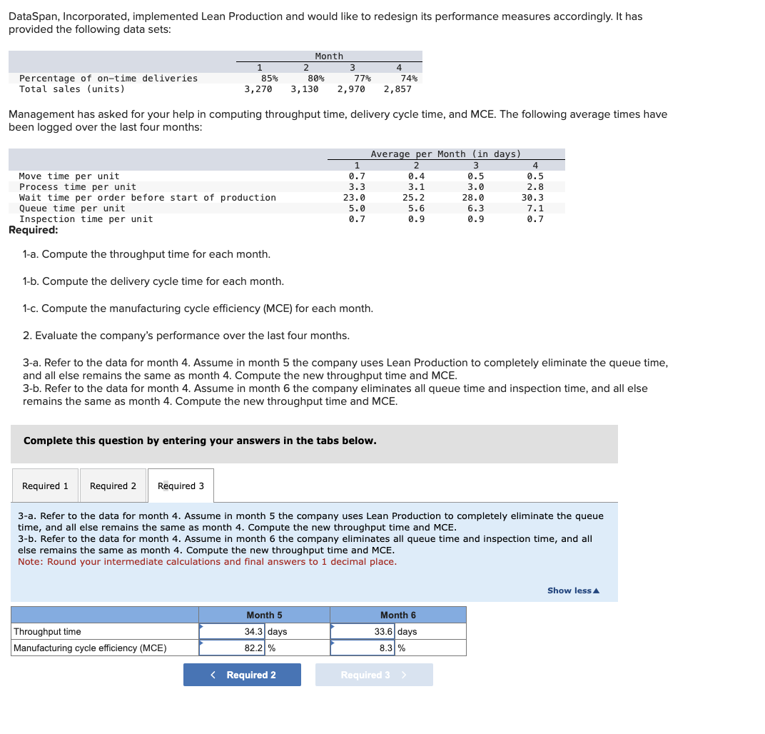 DataSpan, Incorporated, implemented Lean