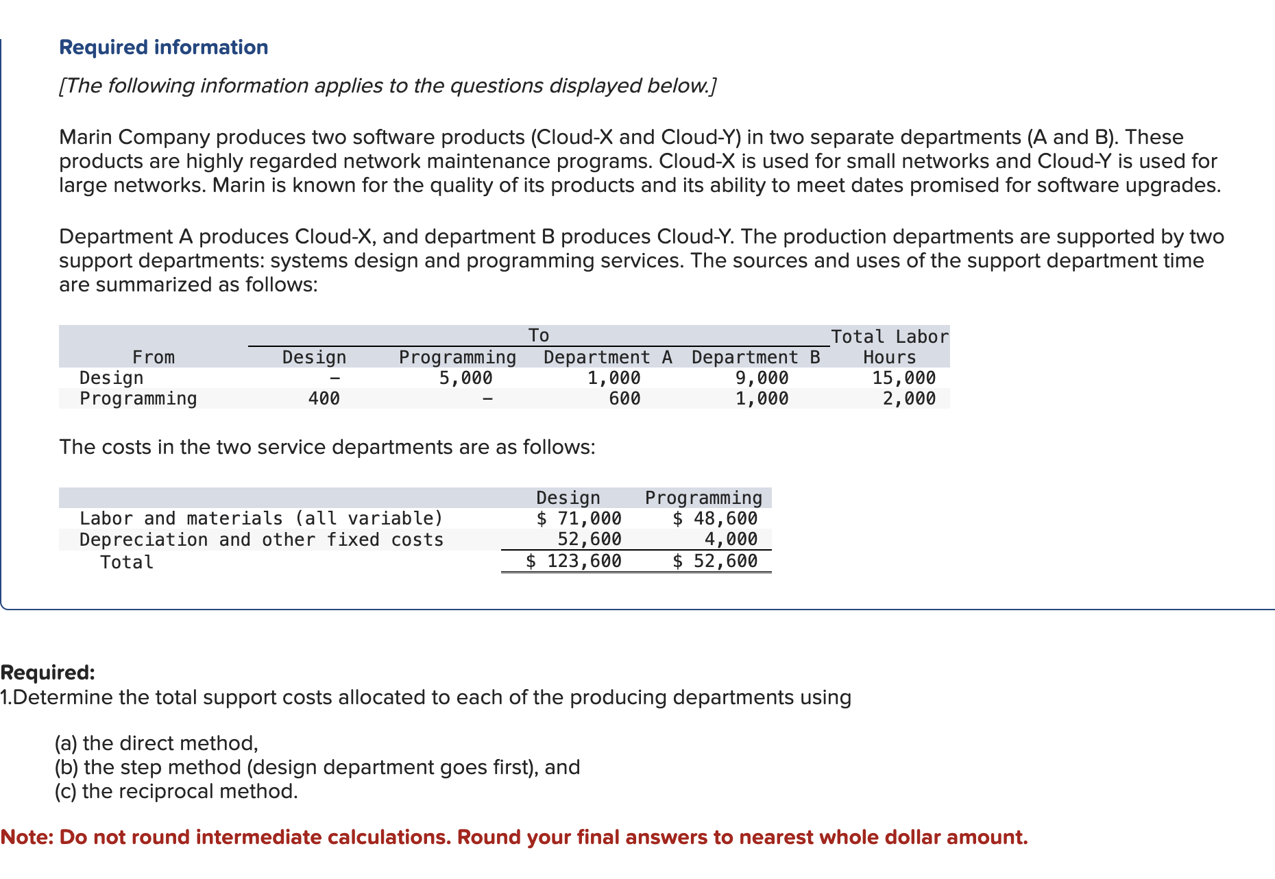 Marin Company produces two software products (