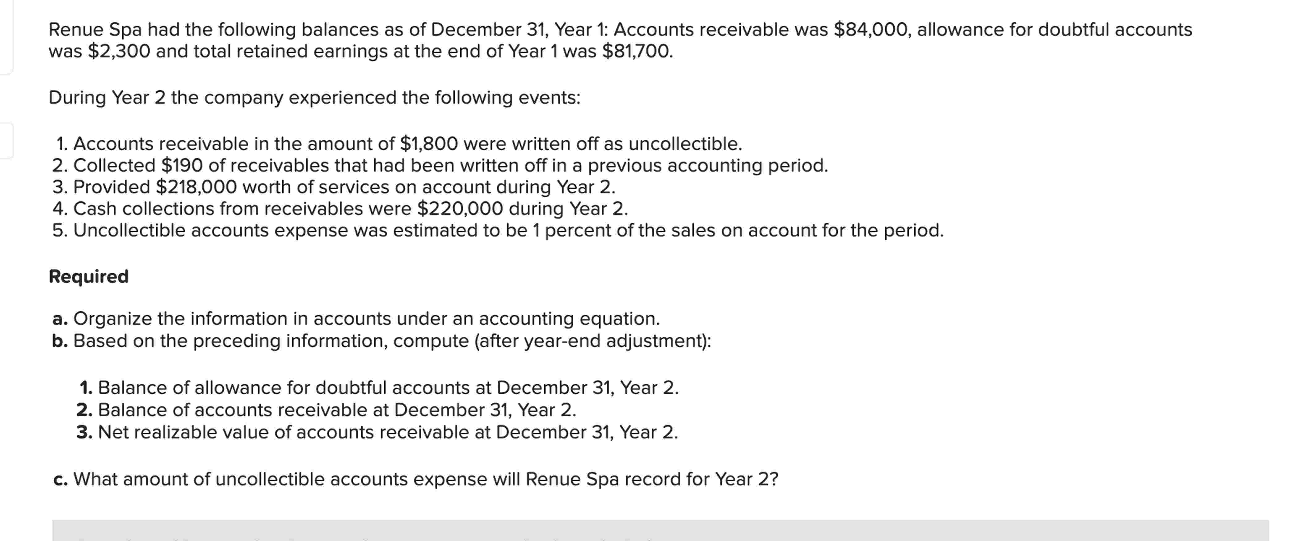 Renue Spa had the following balances as of