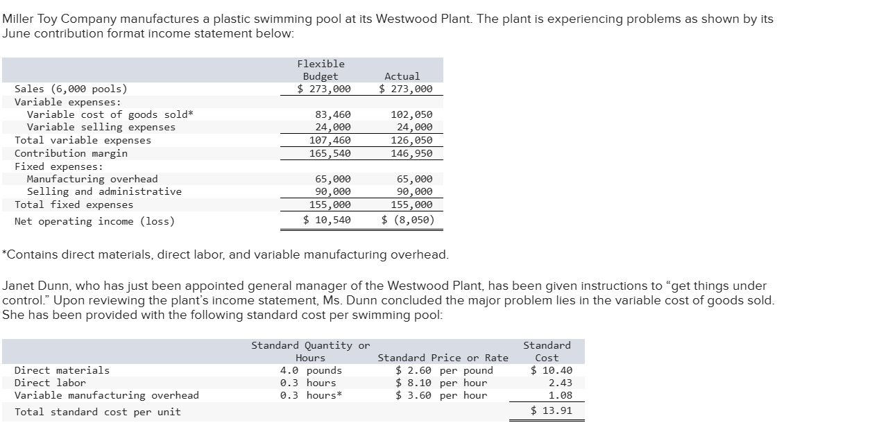 Miller Toy Company manufactures a plastic
