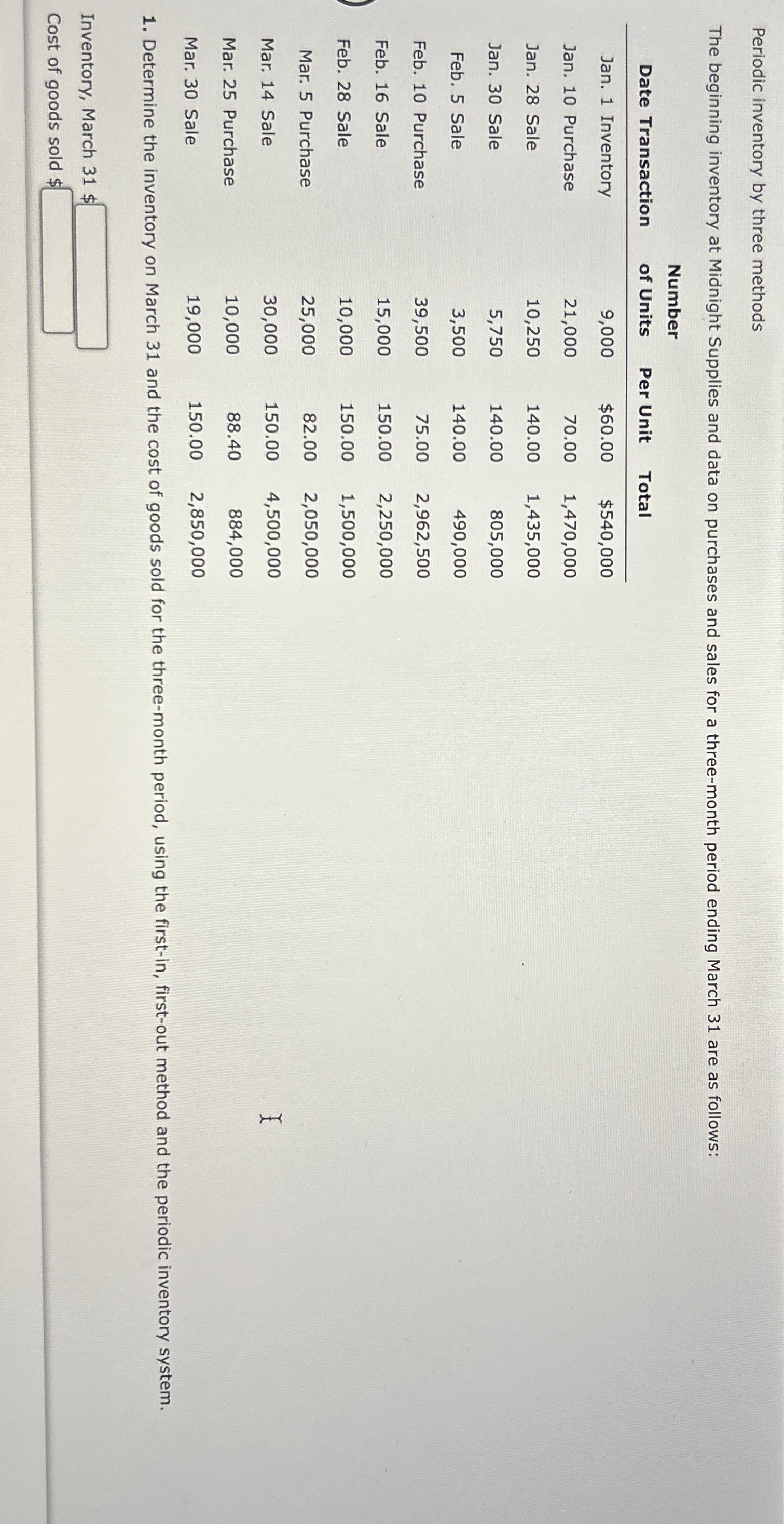 Periodic inventory by three methods The beginning