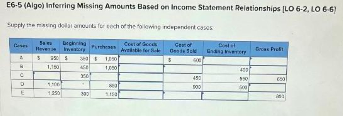 E6-5 (Algo) Inferring Missing Amounts Based on