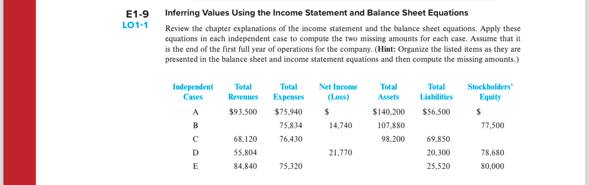 Please do the followingexercises: on page 30, 31