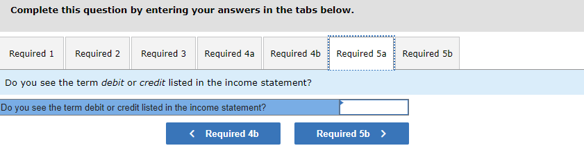 Financial information for American Eagle is