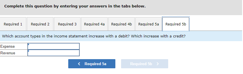 Financial information for American Eagle is