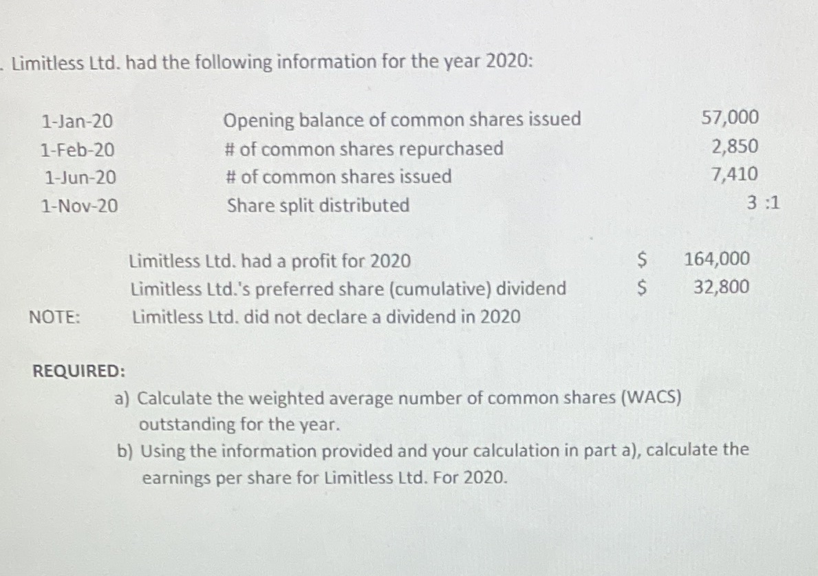 Need solution Limitless Ltd. had the following