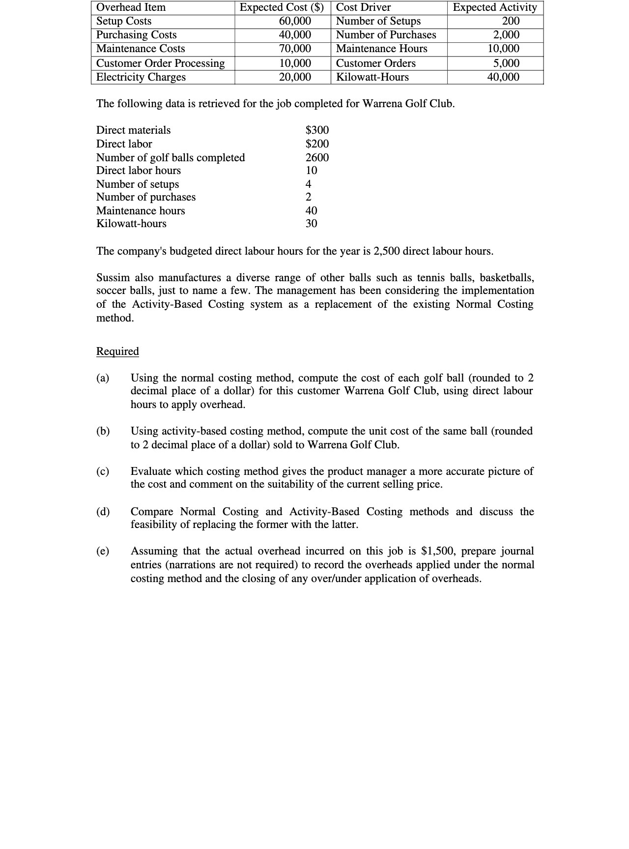 Overhead Item Expected Cost ($) Cost Driver