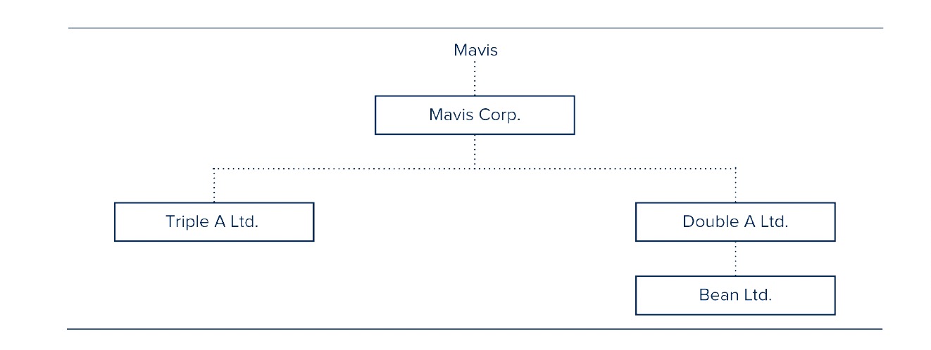 Please go into detail for each part that is being