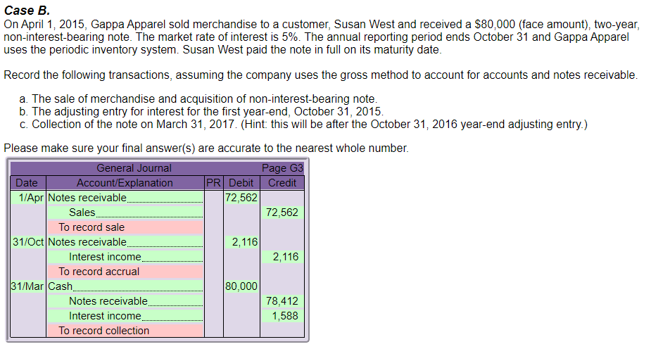 Case 3. On April 1, 2015, l[Suappa Apparel sold