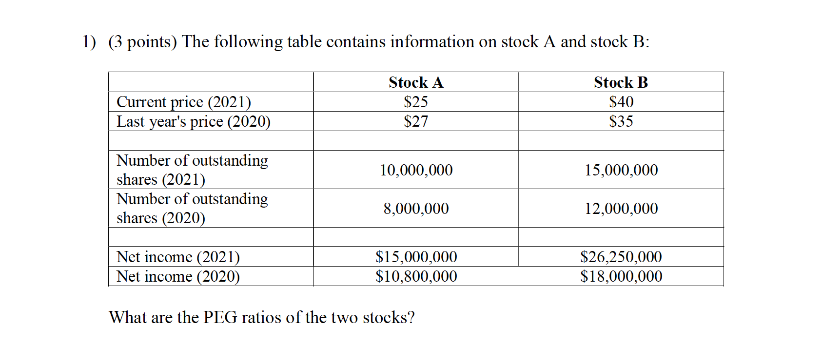 1) (3 points) The following table contains