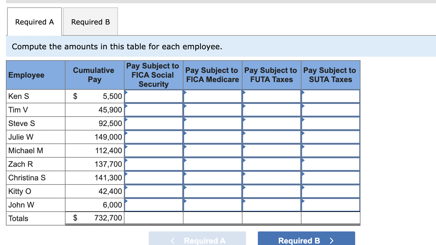 Mest Company has nine employees. FICA Social
