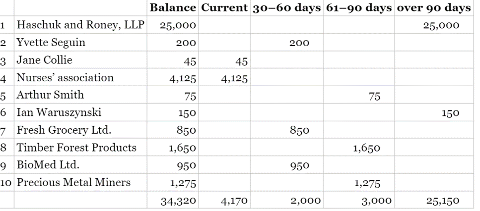Bartosz Health and Fitness (BHF) is a newly