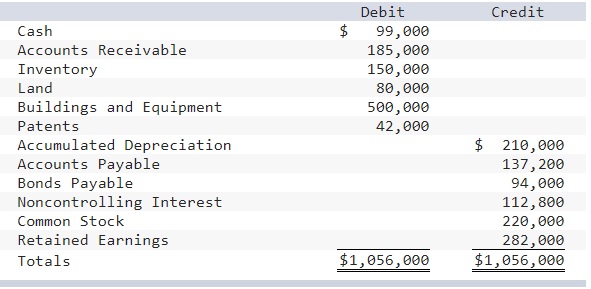 Protecto Corporation purchased 60 percent of