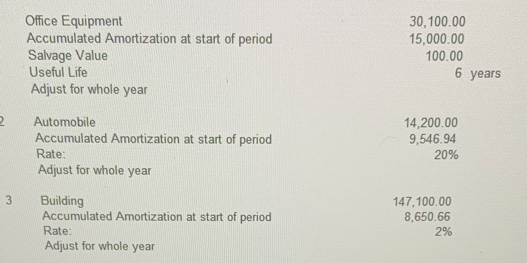 Office Equipment 30,100.00 Accumulated