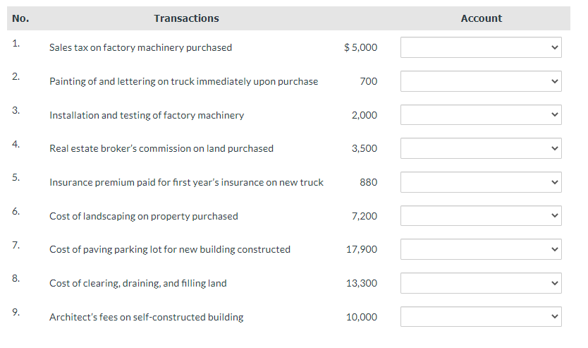 No. Transactions Account 1. Sales tax on factory