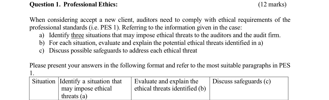 Question 1. Professional Ethics: (12 marks) When