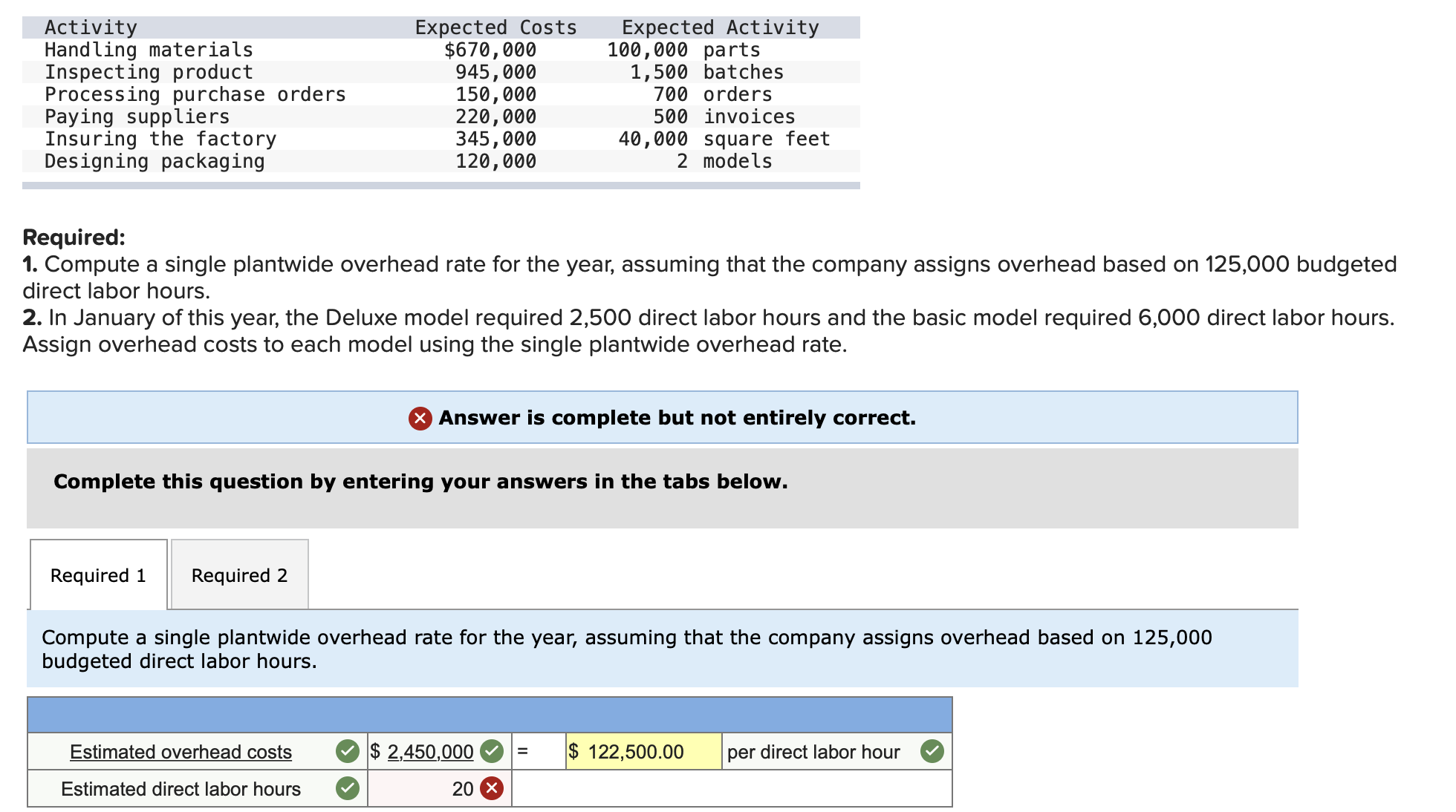 Im unsure how the estimated direct labor hours is