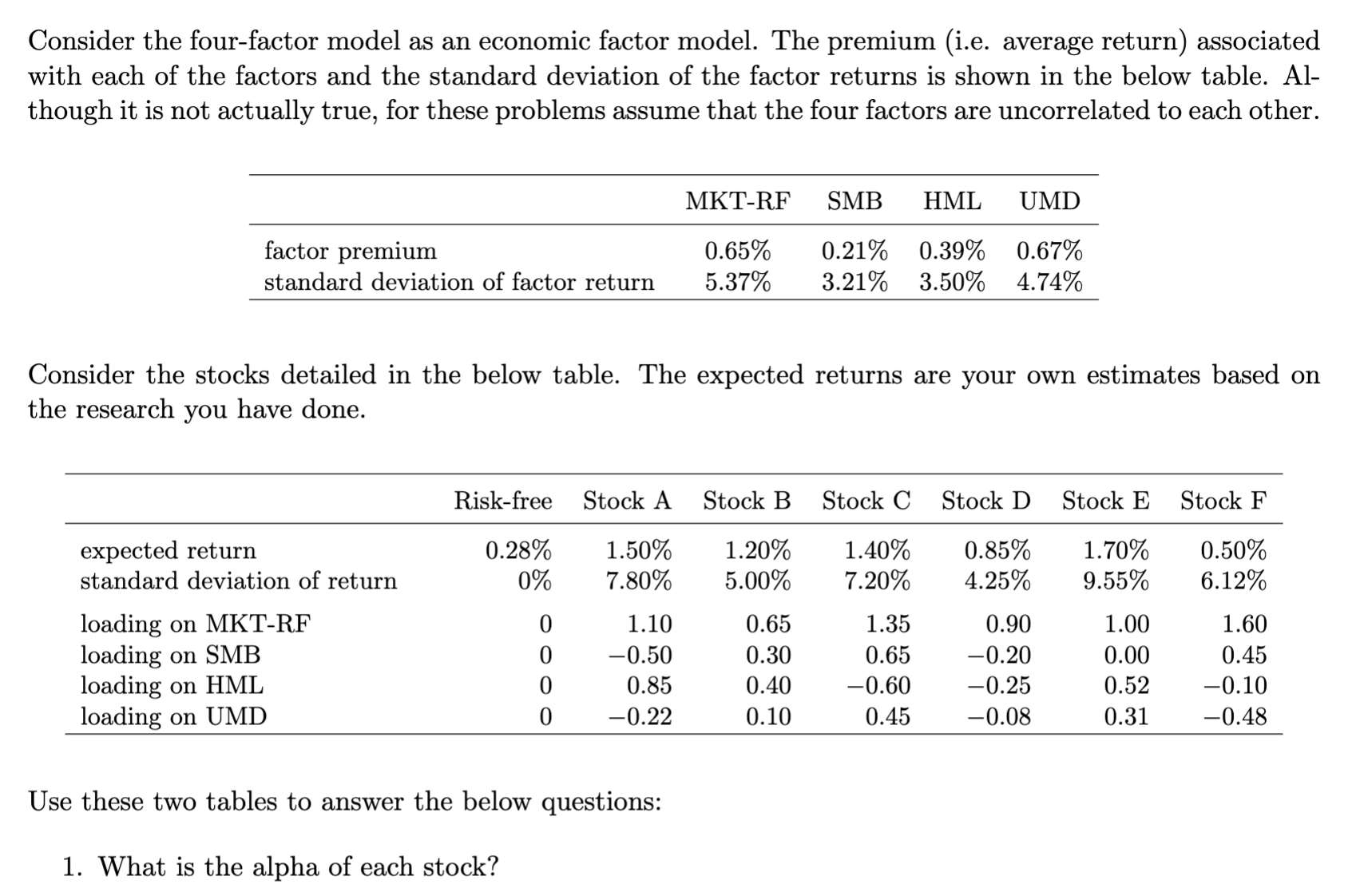 Consider the four-factor model as an economic