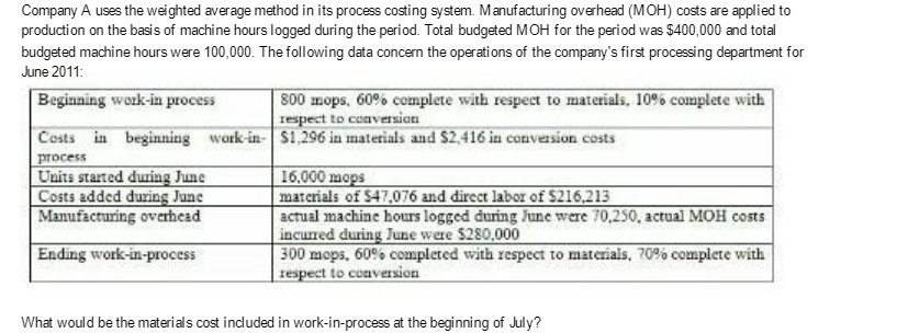 Company A uses the weighted average method in its